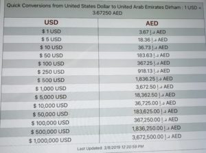 Money Exchange, US Dollars to AED